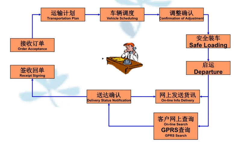 苏州到利通搬家公司-苏州到利通长途搬家公司